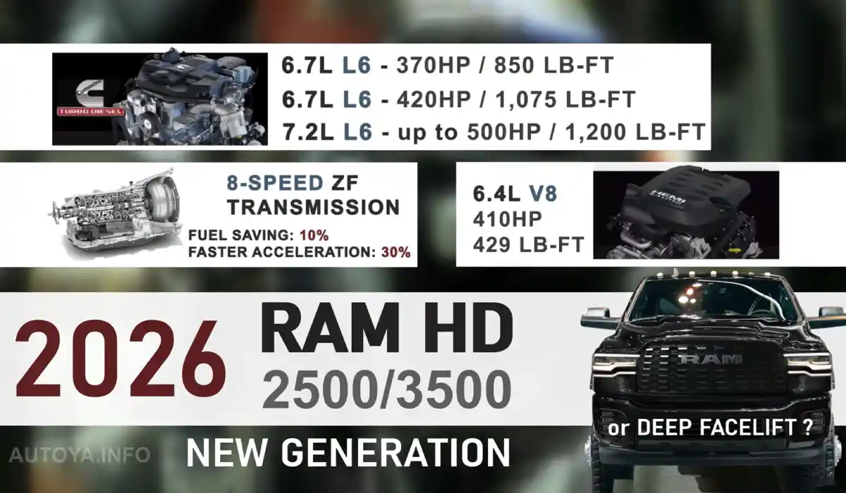 2026 Ram HD